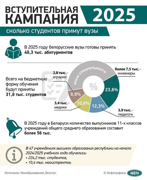 Новости